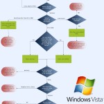 Vista Flow Chart